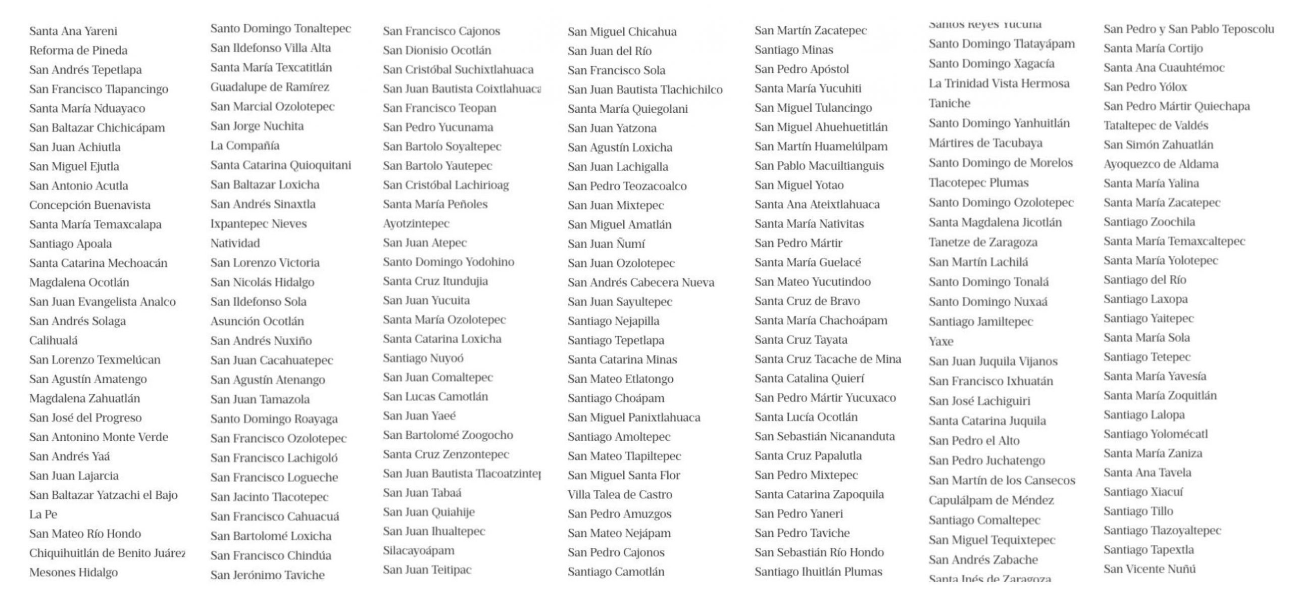 Municipios de la esperanza en Oaxaca