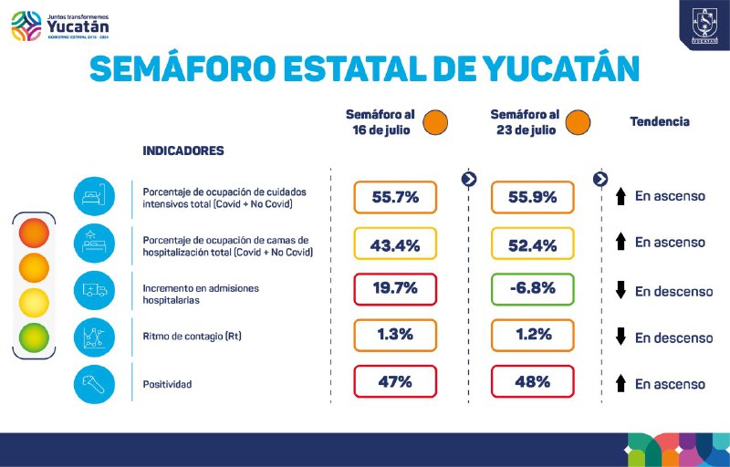 COMUNICADO DE PRENSA DE LA SECRETAR&Iacute;A DE SALUD DE YUCAT&Aacute;N