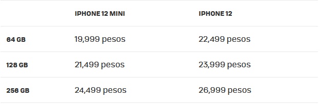 Precios iPhone 12 México