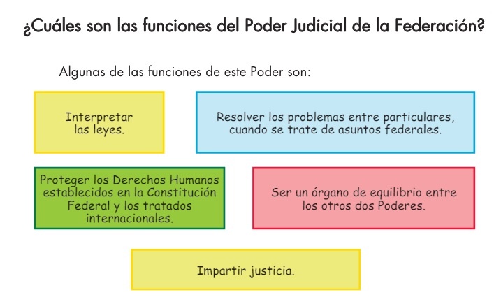 El Poder Judicial está conformado por abogados especialistas en La Constitución creó al PoderJudicial de la Federación para que éste defienda el orden establecido en la Constitución